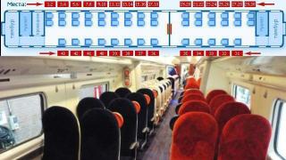 Location of seats in cars - numbering and diagrams